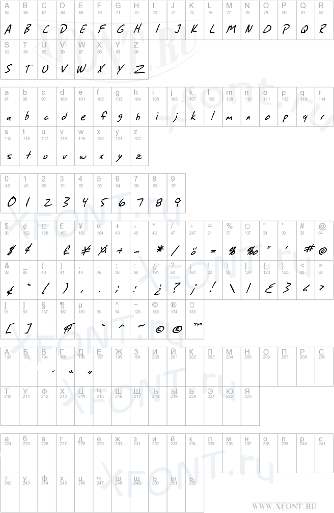 SF Grunge Sans Italic