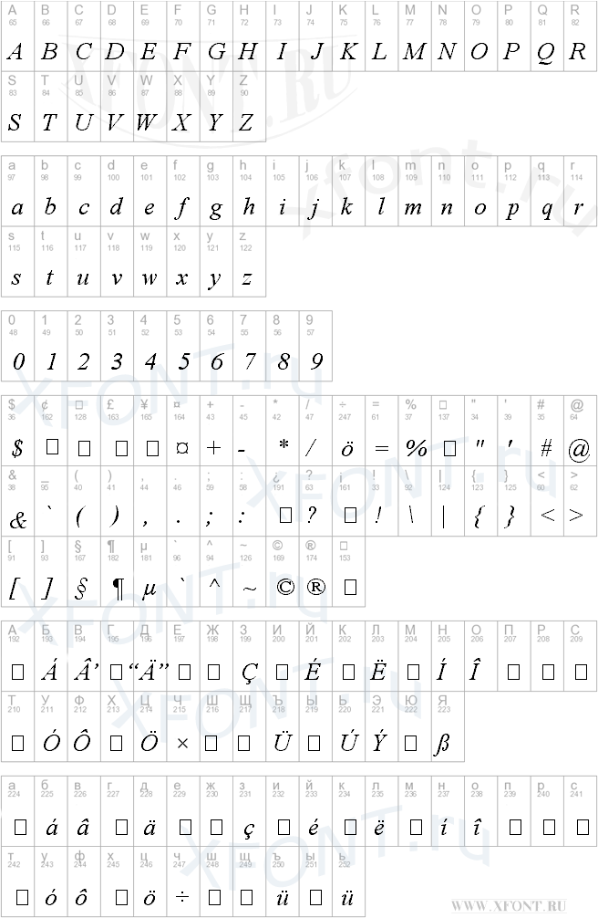 шрифты Times New Roman CE Italic Times New Roman CE Italic