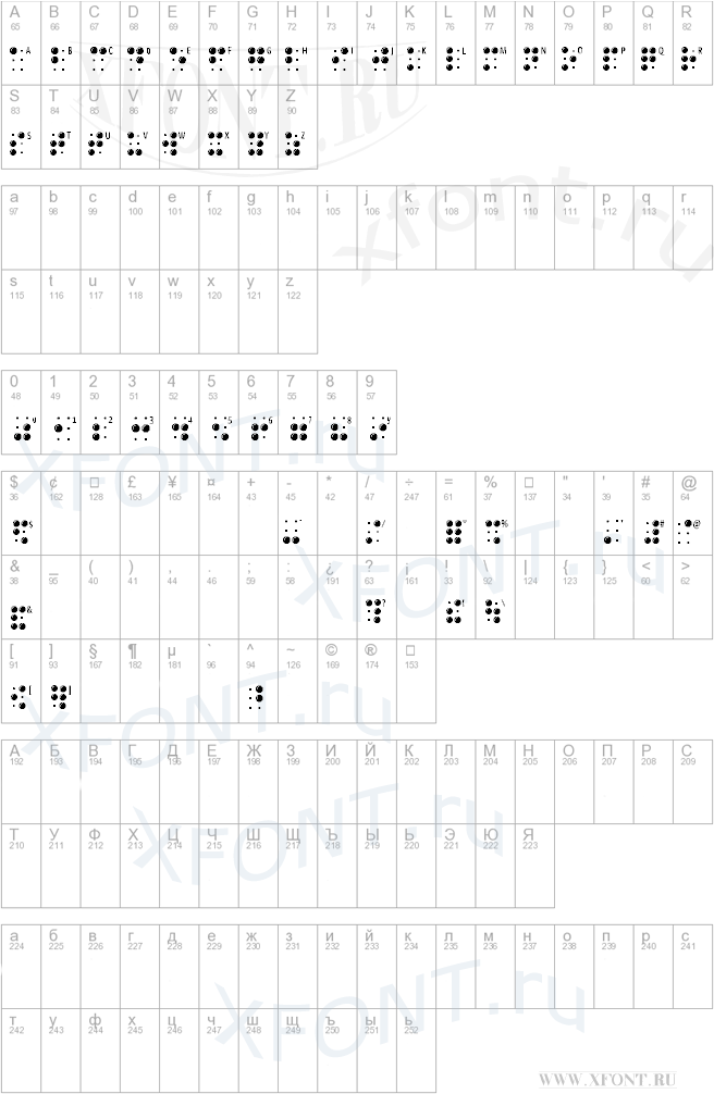 BrailleLatin