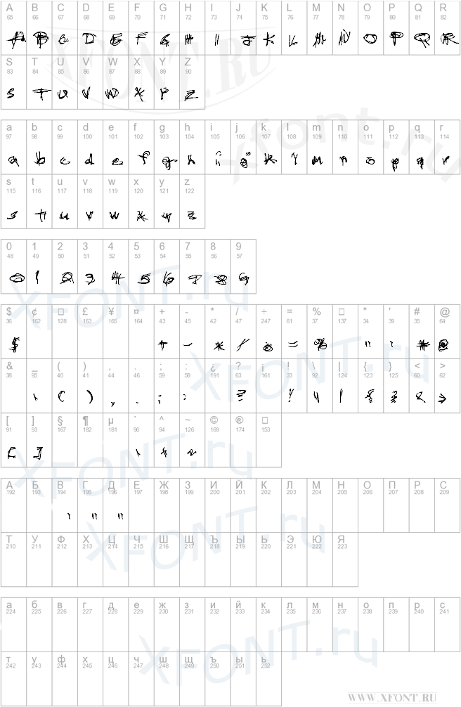 Administrator Password