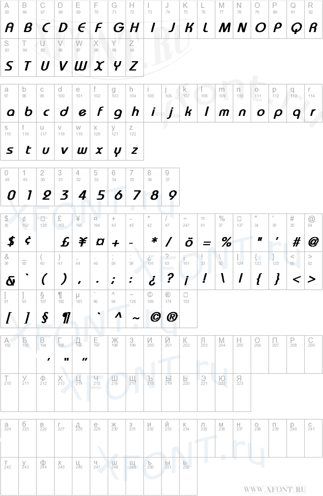 шрифты Bauhaus Bold Italic Bauhaus Bold Italic