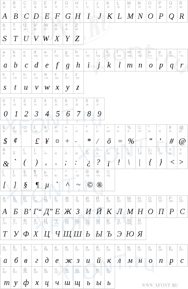 шрифты Liberation Serif Italic Liberation Serif Italic