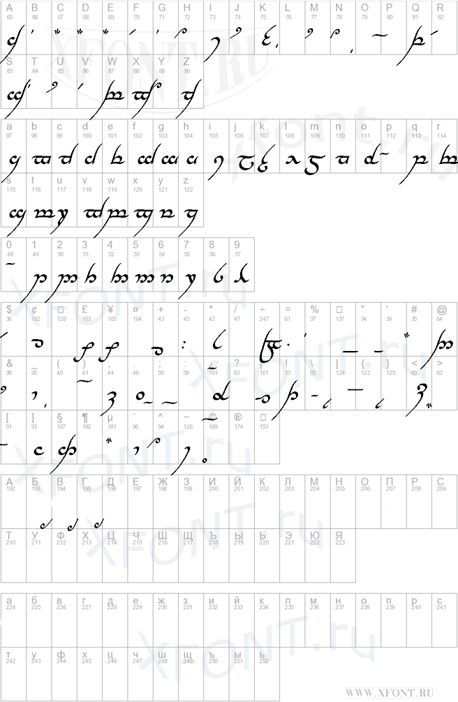 Tengwar Annatar Bold Italic