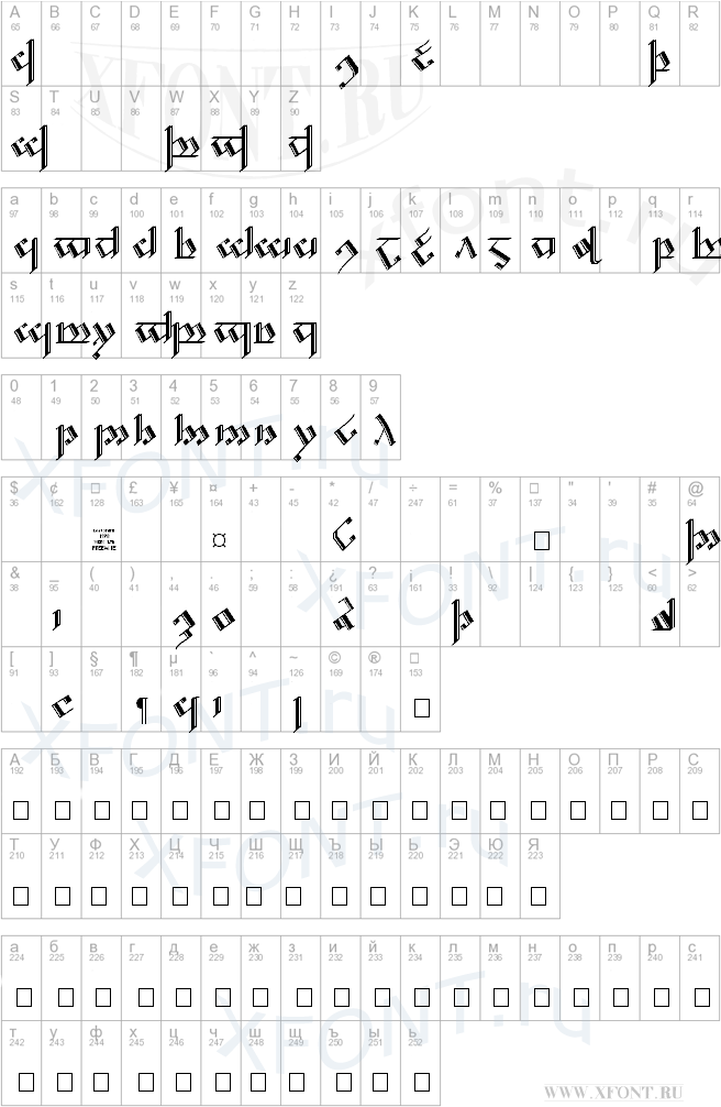 Tengwar Noldor 2