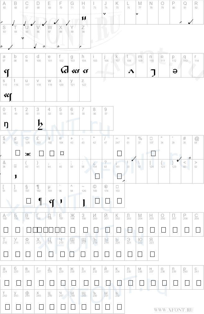 Tengwar Noldor A