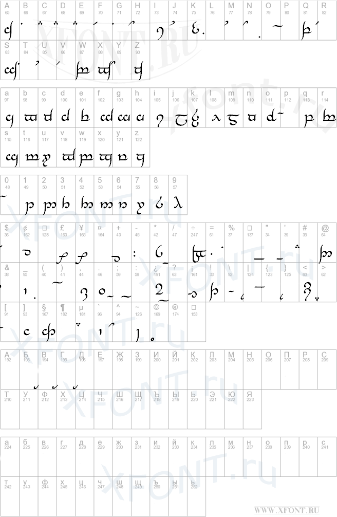 Tengwar Annatar