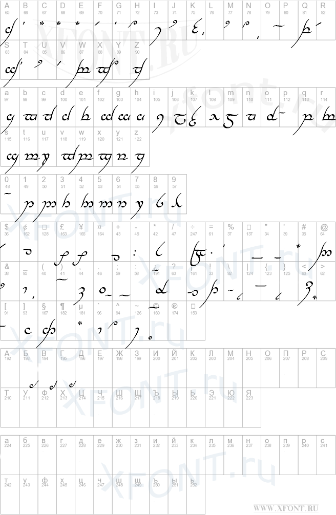 Tengwar Annatar Italic