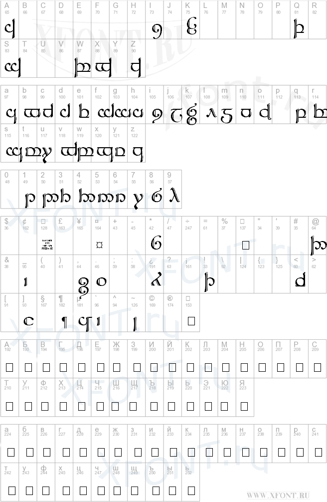 Tengwar Sindarin 2