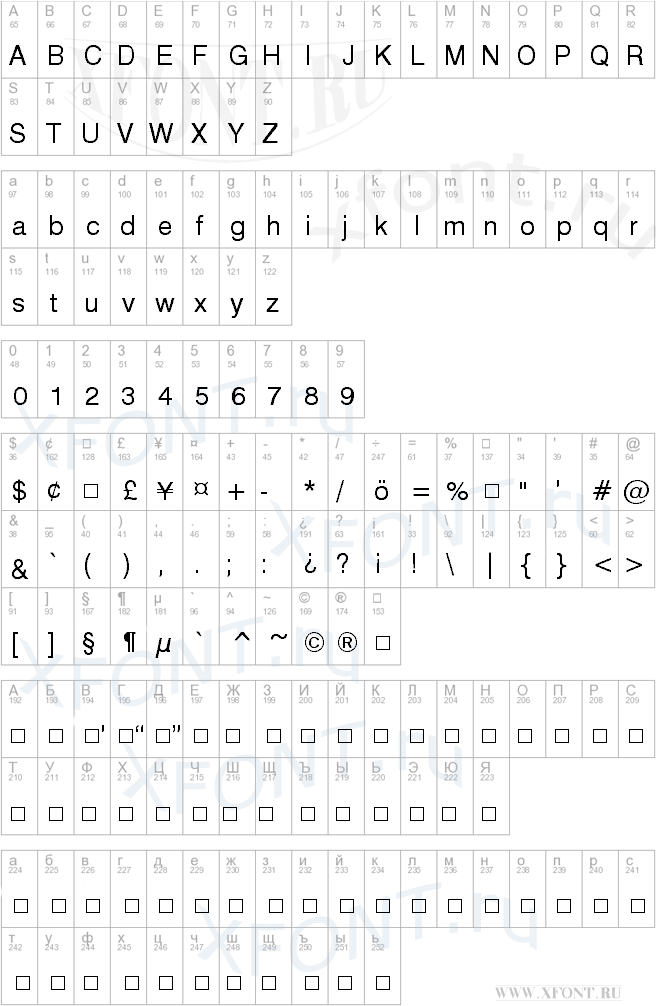 MicroLogic Symbols