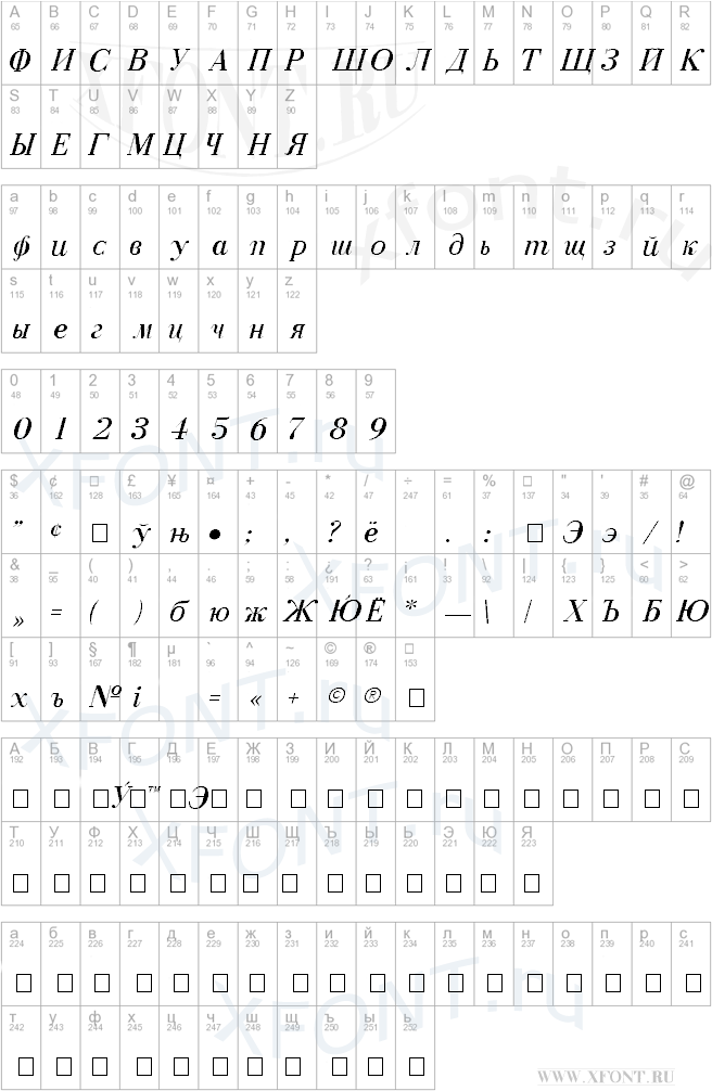 Cyrillic Normal-Italic