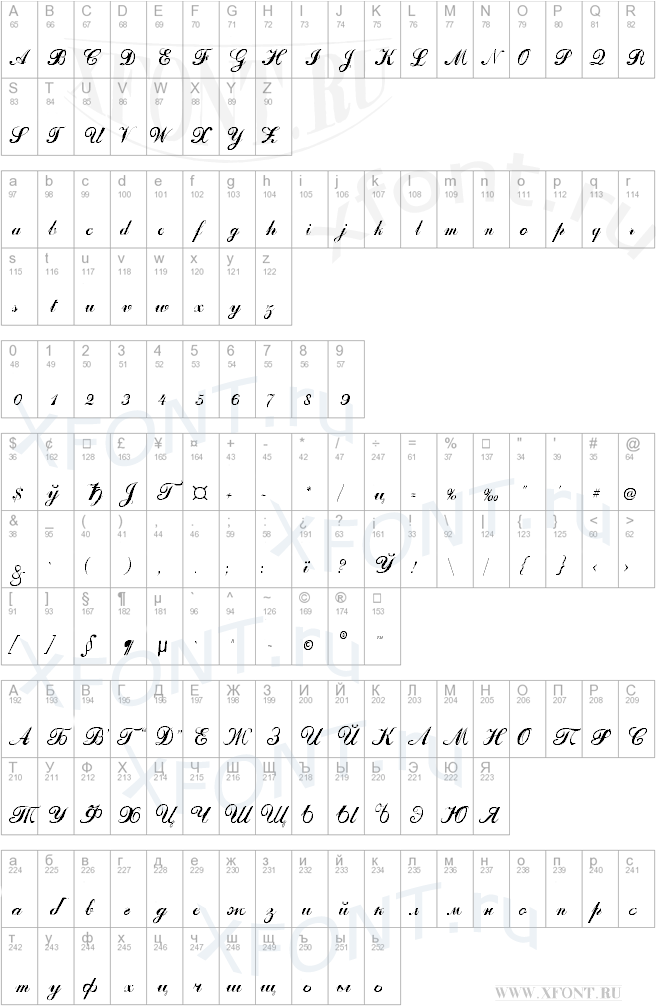 Odessa Script Cyr