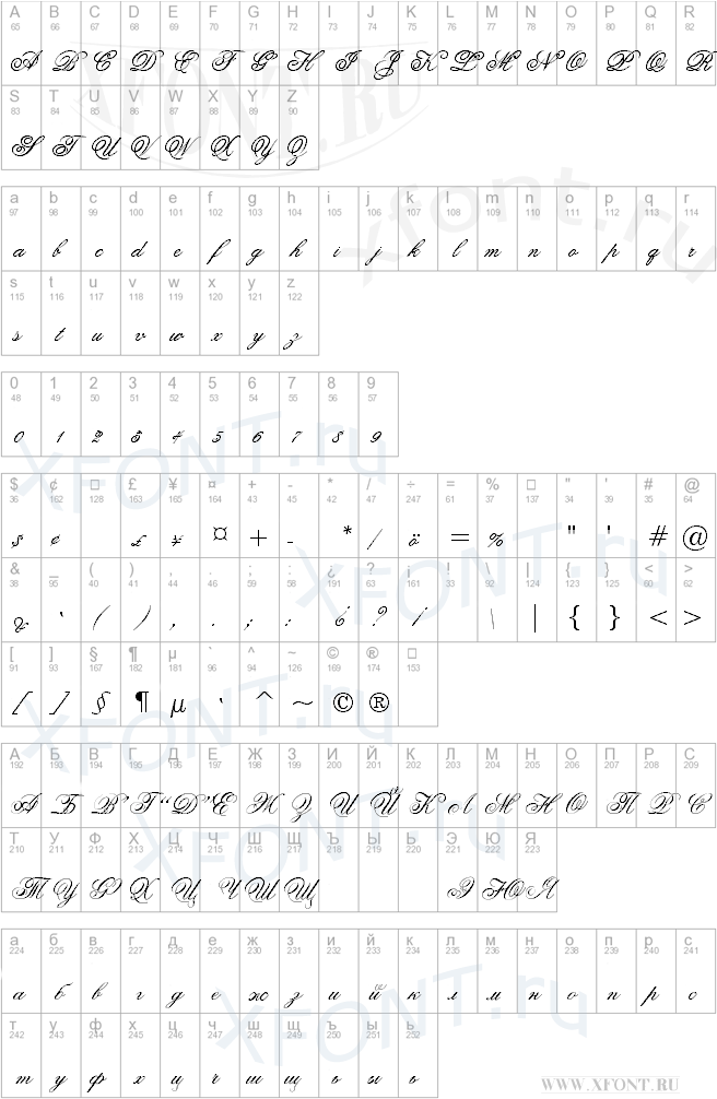 Ouverture script