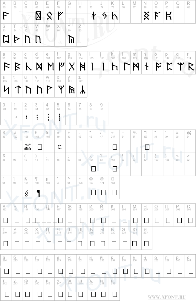 Dwarf Runes