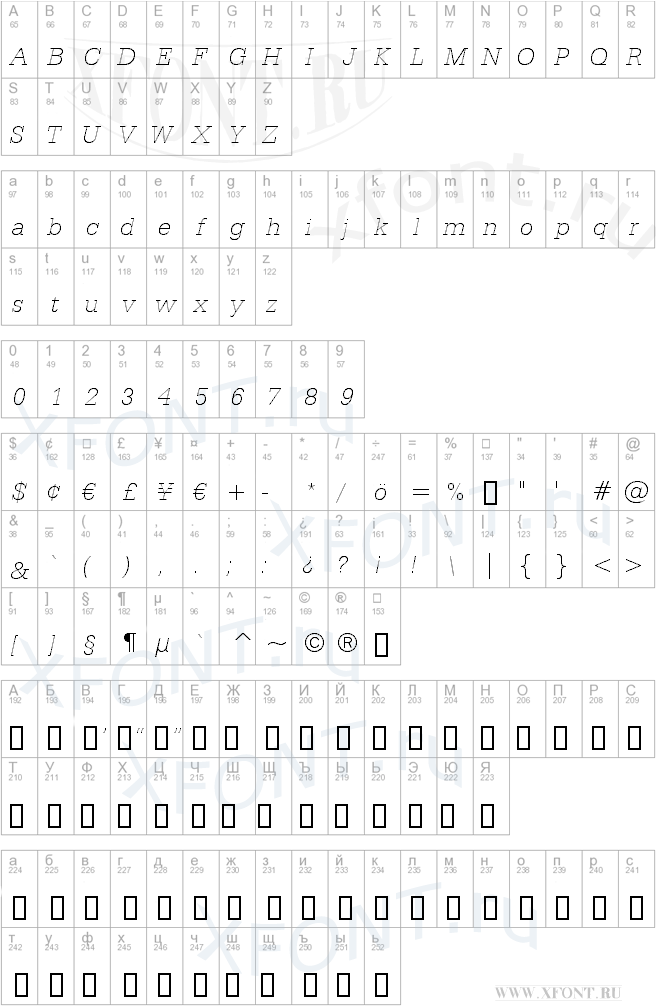 Serifa Th BT Thin Italic