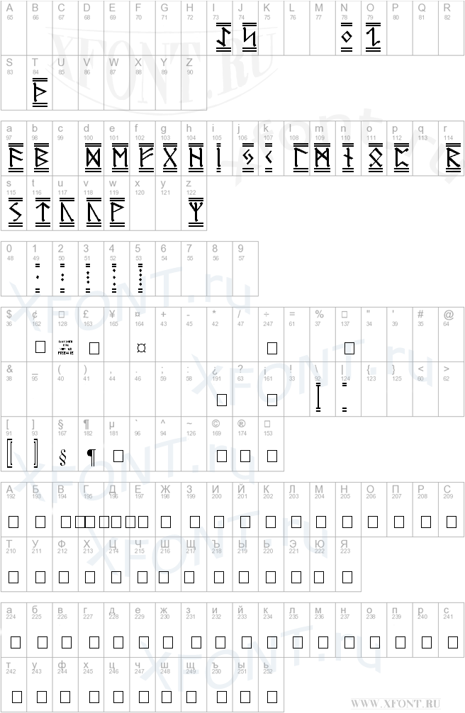 Germanic Runes 2